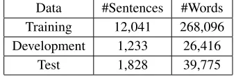 Table 1: Multiple analyses given by the PBA for thewords xeSa and cAhie