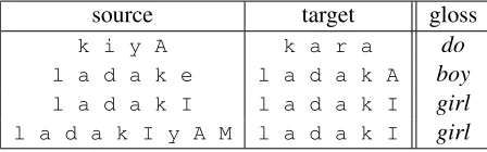 Table 3: Morph features and the values they take