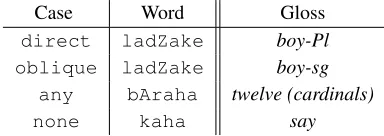 Table 6: Number value examples