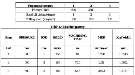 Table 1.4 Machining array 