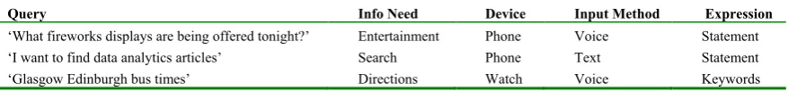 Fig. 1. Screenshots from example videos. 