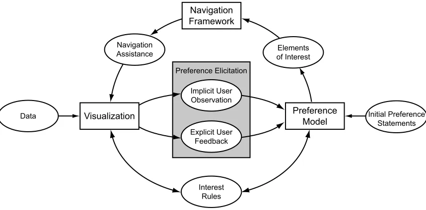 Figure 4.1: Previous Pipeline Framework of the Navigation Assistant.