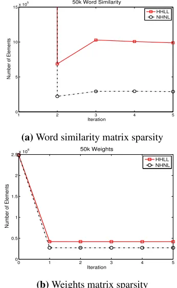 Table 4: Legend for the charts in Figures 4 and 5. H corre-sponds to “high”, L to “low”, and N to “neutral”.