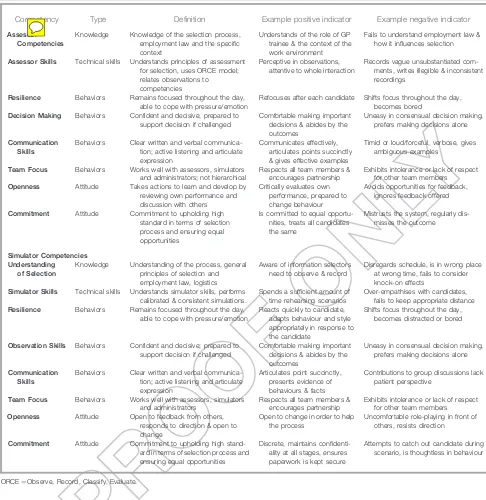 Table 1.Descriptions of assessor & simulator competencies.