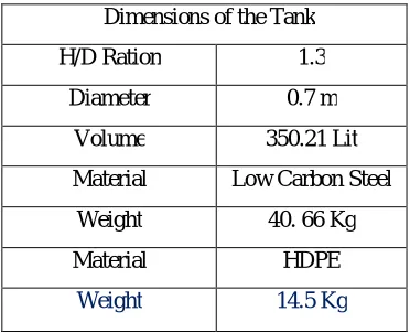 Table IV: Dimensions of the tank 