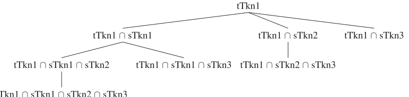 Figure 1: The root node of this tree represents an oversized block for the name Smith and the other nodes represent possiblesub-blocks
