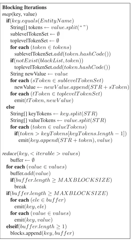 Figure 2: Alg.1 - Blocking