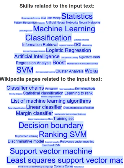 Table 1: Comparison of different text similarity functionson the Wikipedia “See also” dataset.