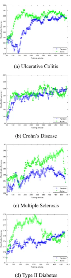Table 1: Dataset Characteristics