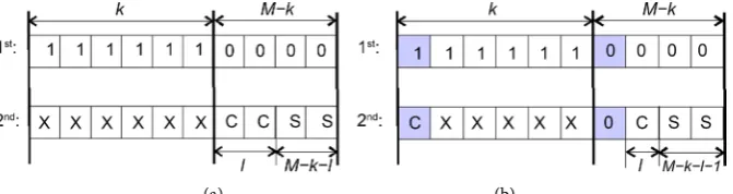 Figure 7. M received packets at D. (a) and (b) are the solvable cases. (a) Solvable Case 1