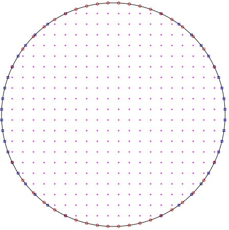 Figure 5.3: Poisson equation, circular domain: Computational domain and itsdiscretisation.