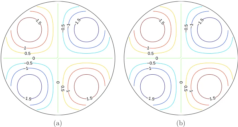 Figure 5.6: Taylor-Green vortices, circular domain, 52 × 52, ∆t = 0.001: theanalytic (a) and computed (b) isolines of the vorticity ﬁeld at t = 0.3.