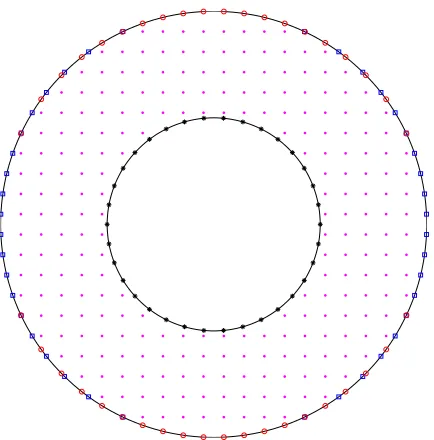 Figure 5.8: Taylor-Green vortices, concentric annulus, 52 × 52, ∆t = 0.001: theanalytic (a) and computed (b) isolines of the vorticity ﬁeld at t = 0.3.