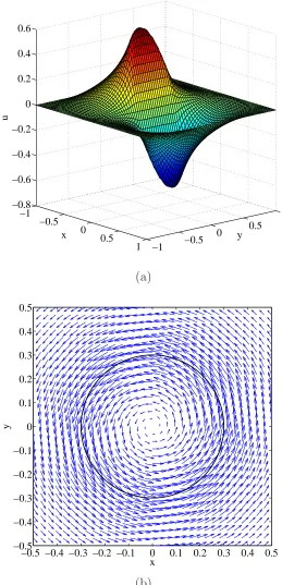 Figure 5.10: Rotational ﬂow generated by a circular ring rotating about itscentre in a ﬂuid ﬁlled square cavity, Re = 18, 65 × 65, t = 10, ∆t = h/4:Distributions of the x-component velocity (a) and velocity vector (b) over thecomputational domain.