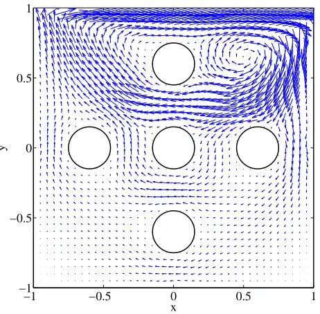 Figure 5.11: Lid-driven cavity ﬂow with multiple solid bodies: Geometry andboundary condition.