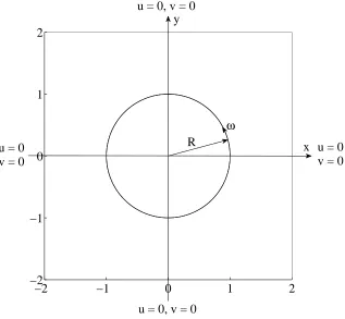 Figure 5.14: Flow between a rotating circular and a ﬁxed square cylinder: Ge-ometry and boundary conditions.