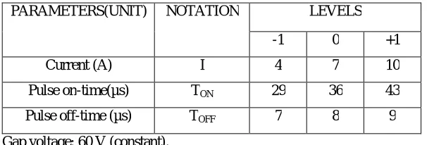 Table 1: H13 tool steel composition  