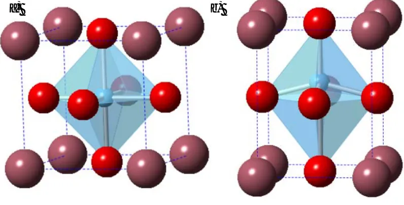 Figure 2.6 Crystal structure of perovskite for tolerance factor: a) Cubic, t =1, b) Tetragonal, t > 1
