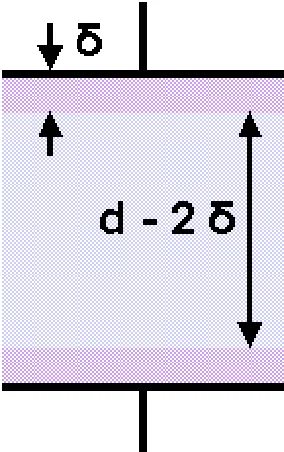 Figure 3.1 Schematic for a capacitor with a reduced permittivity layer 