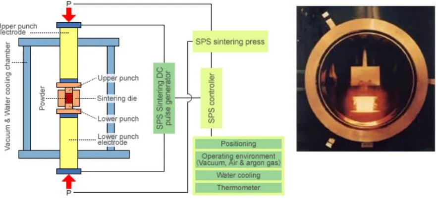 Fig 1 Experimental Setup  