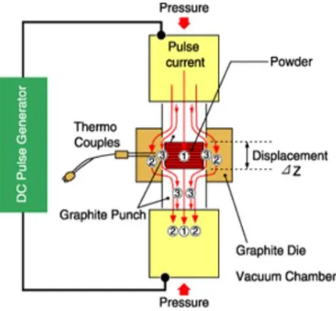 Fig 5 shown about the pressure applied  