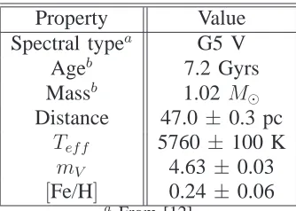 Table 1: Stellar properties for HD 204313 from [14].