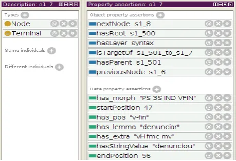 Figure 3. Linguistic information in OWL using POWLA data model. 