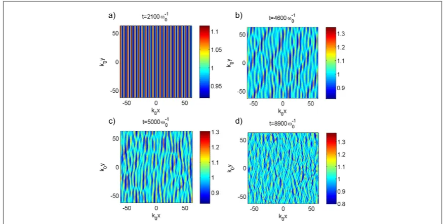 Figure 3. The normalized electron densitytto smaller scales with large amplitude spikes immersed in the turbulence at nen0 showing (a) a quasi-periodic wavetrain propagating from left to right at time=2100w-01, (b) modulated obliquely propagating pulses att=4600w-01, (c) turbulent behavior att=5000w-01, and (d) a cascadet=8900w-01.