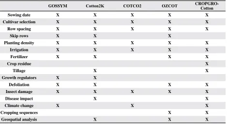 Table 4. Management practices simulated by existing cotton simulation models and other applications.