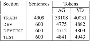 Table 1.bigram-level model, we remove the ﬁrst character