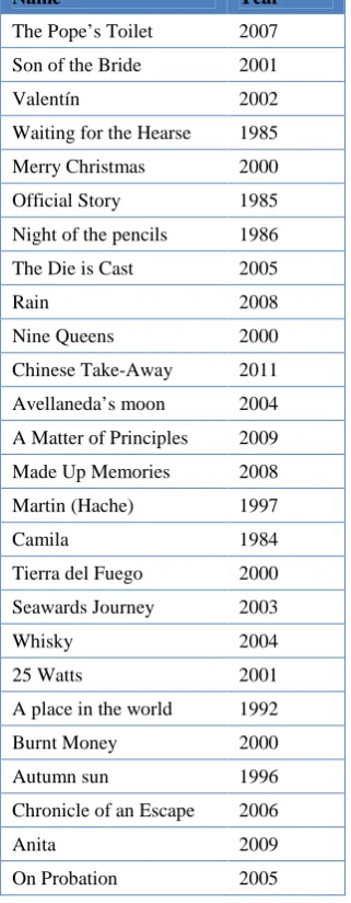 Table 2 - Movies used for the evaluation corpus  