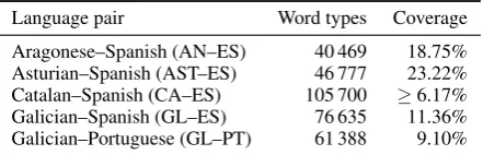 Table 1: Wikipedia corpora