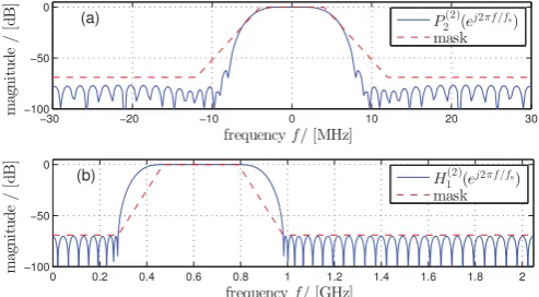 Table 1. Bandwidth reductionsassociated increase in bit resolution Ki for different receiver stages i = 1, 2 with ΔRi, and other performance metrics