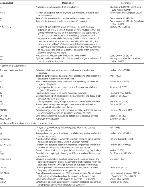 Table 1, continued