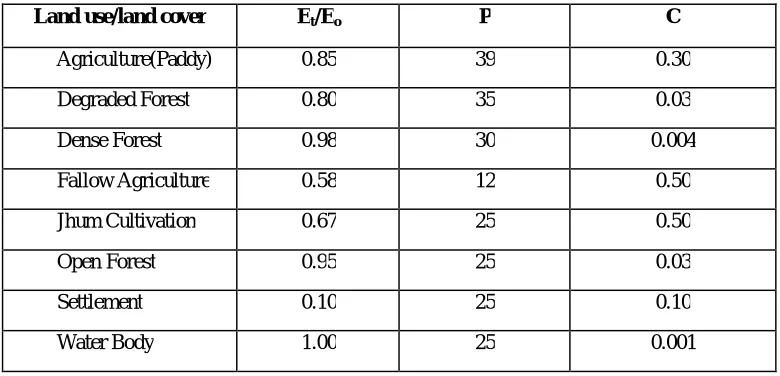 Table 1 Typical value of different soil parameters for use in MMF Model  
