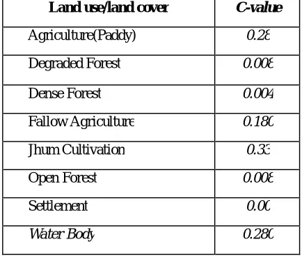Table 3 Crop management factor for different land use/land cover class (USLE) Land use/land cover C-value 