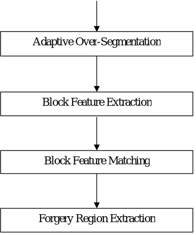 Fig 2. Block diagram of proposed system 