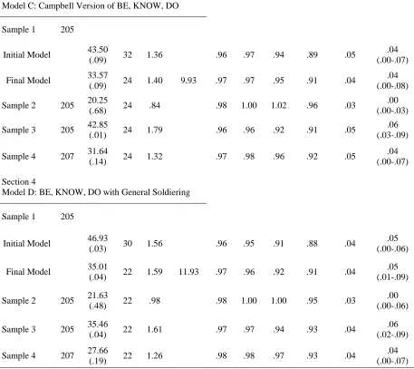 Table 12 (continued).  