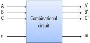 Fig 2.1: Proposed method block diagram 