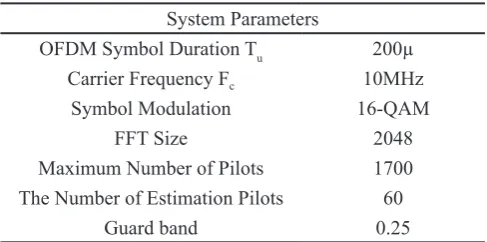 Fig. 2. Impact of channel Side Information on BER of OFDM system, l1-minimization