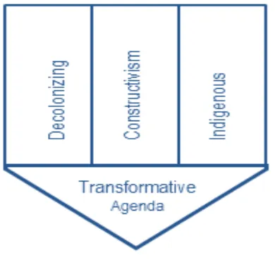 Figure 3.2 Sarik kep (arrow head).  Theoretical framework with a transformative agenda 