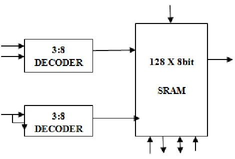 Figure 2.1 QCA Architecture 