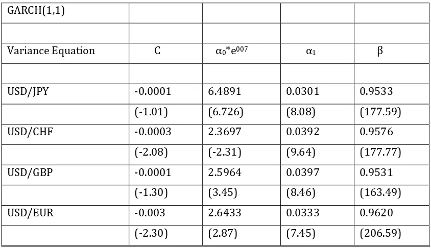 Table 2: Properties of the implied volatility 