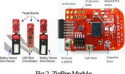 Fig 2. ZigBee Module  