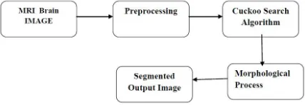 Fig 3.1 Block Diagram 