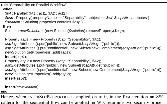 Fig. 3. The workflow patterns of sequence ProcessOrder 