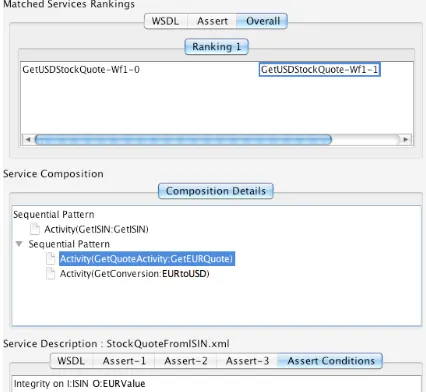 Figure 3: Abstract Workflow WSQ. 