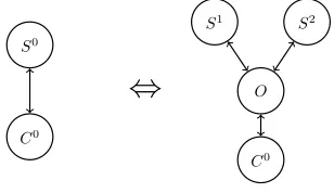 Figure 1: Service Composition. 