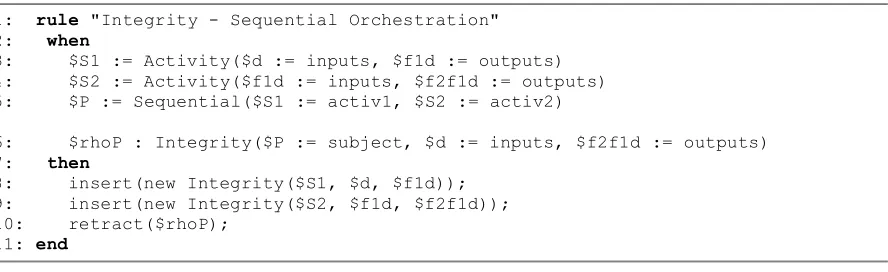 Table 1: Integrity Rule for Sequential SESO Pattern. 