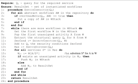 Table 2: Service Composition Algorithm. 
